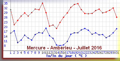 photonews/mercureamberieujuillet2016.png