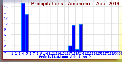 photonews/pluieamberieuaout2016.png