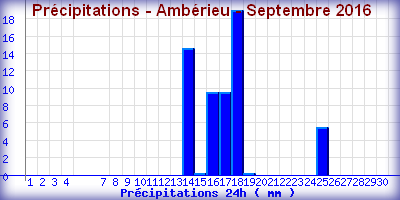 photonews/pluieamberieuseptembre2016.png